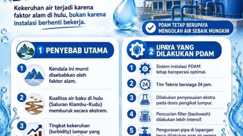 Air PDAM Keruh karena Faktor Alam, Tirta Moedal Pastikan Layanan Tetap Berjalan
